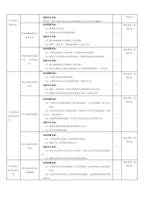 大学生职业生涯规划课程标准