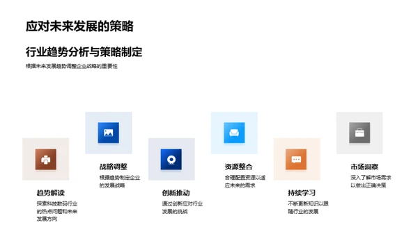 科技前沿：行业解析与趋势预测