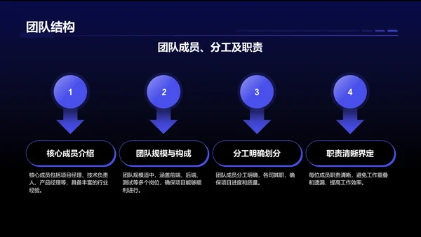蓝色科技风项目总结汇报模板PPT模板