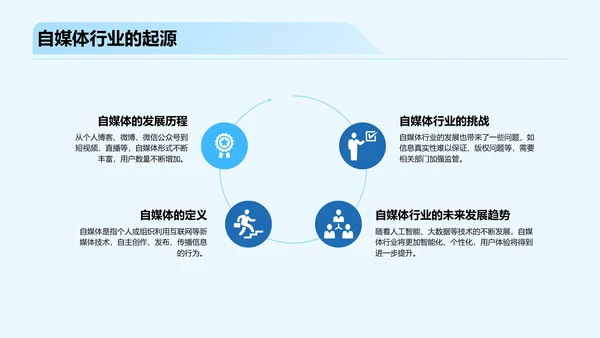 蓝色商务现代自媒体引领IT互联网PPT模板