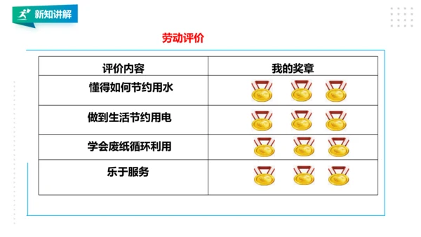 【北师大版】三年级《劳动实践指导手册》第9课《校园节能我助力》 课件