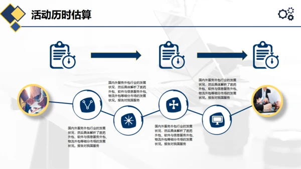 项目管理执行实务通用PPT模板