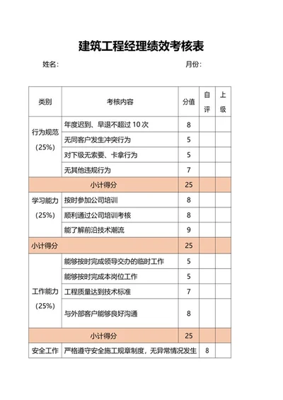 建筑工程经理绩效考核表word模板