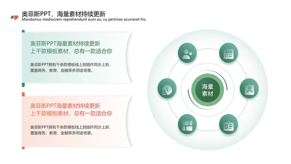 绿色扁平风心理咨询报告PPT套装