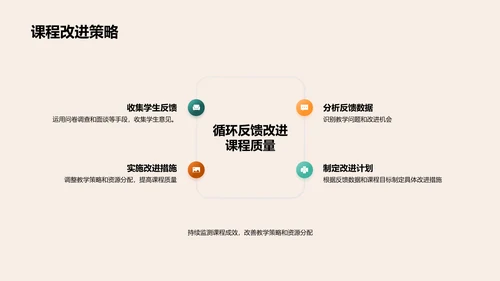 交叉学科的创新教学