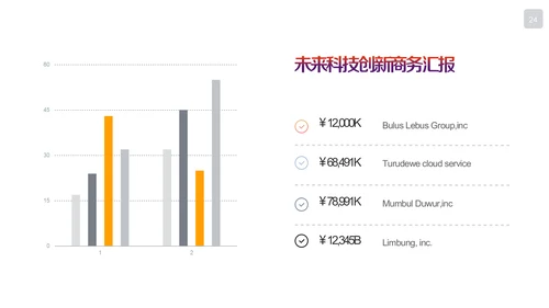 未来科技创新商务汇报通用PPT模板