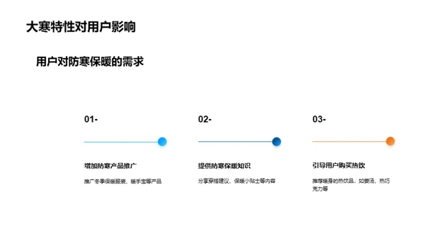 大寒节气新媒运营