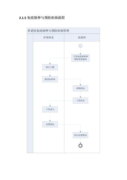 天津市养老院信息化建设方案.docx