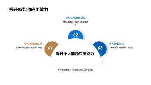 新能源技术与应用