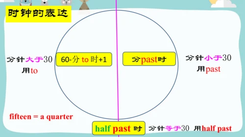 Module7 Unit 2 I'll be home at 7 o'clock.课件(共31张PP