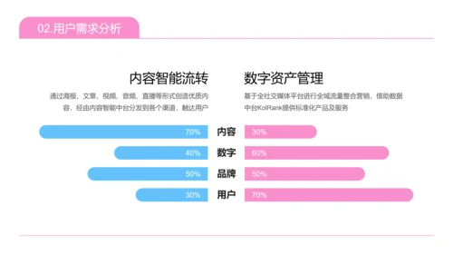 潮流时尚扁平简约年终总结PPT模板