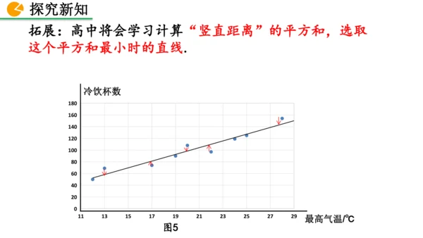 12.2.3 趋势图 课件（共25张PPT）