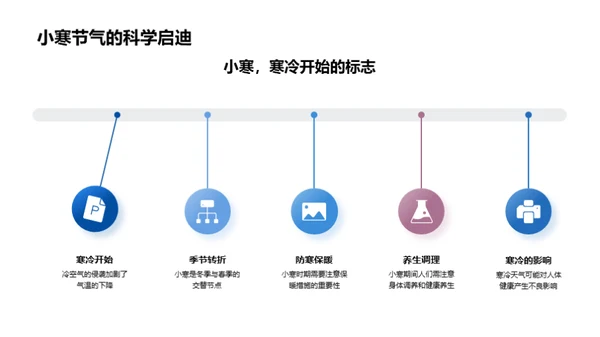 深入解析小寒