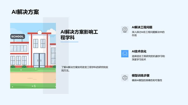 工程科学中的AI应用