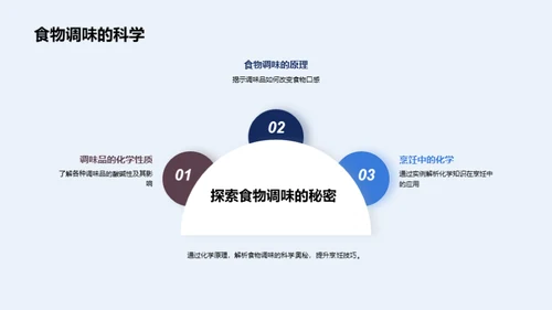 化学点亮生活