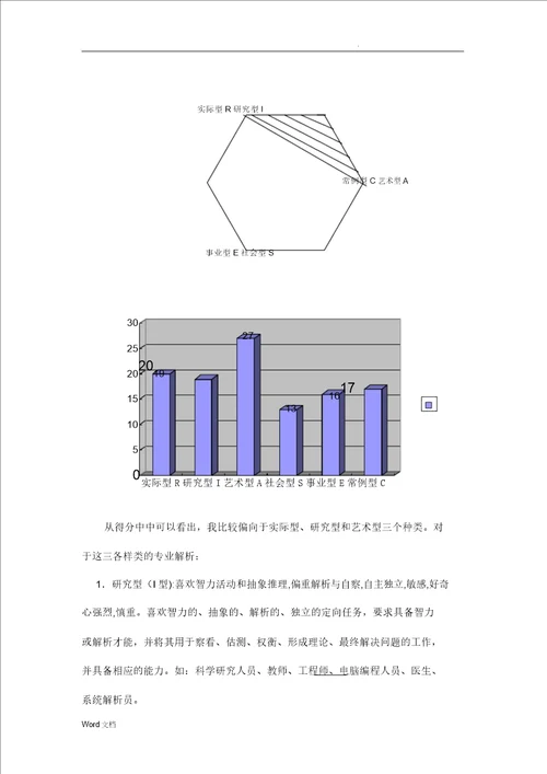 建筑工程技术职业生涯策划书