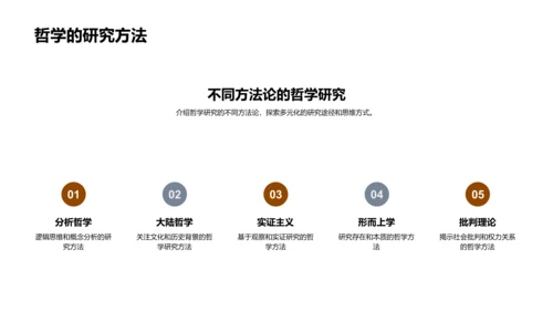 硕士之路：哲学研究