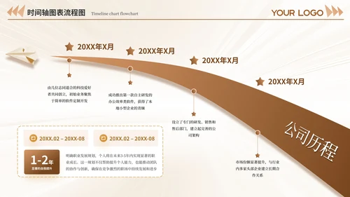 黄褐色系不同版式设计时间轴PPT模板