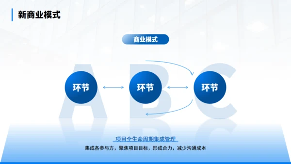 年终经营分析会汇报商务通用PPT模板