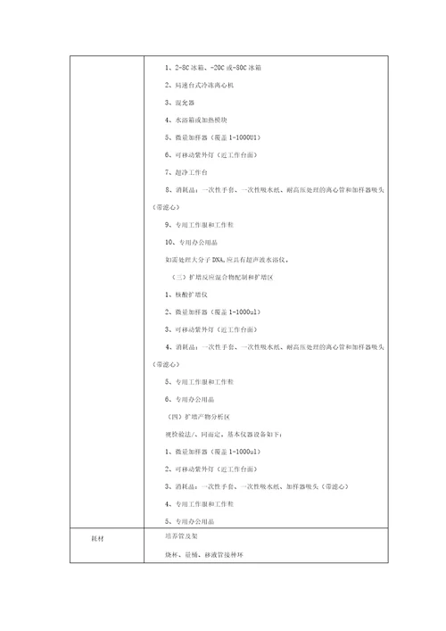 结核病试验室要求