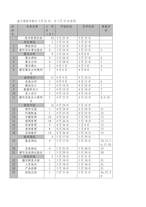 IT专项项目管理图书馆基础管理系统.docx