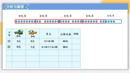人教版（2024）三年级上>4 万以内的加法和减法（二）列表法解决问题课件(共22张PPT)