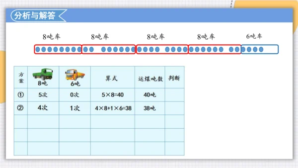 人教版（2024）三年级上>4 万以内的加法和减法（二）列表法解决问题课件(共22张PPT)