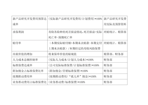 【绩效考核】BSC关键绩效指标.docx