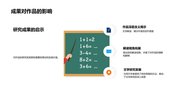 文学研究开题报告PPT模板