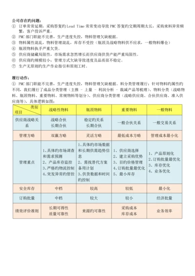 供应链供货能力提升及供应商管理.docx