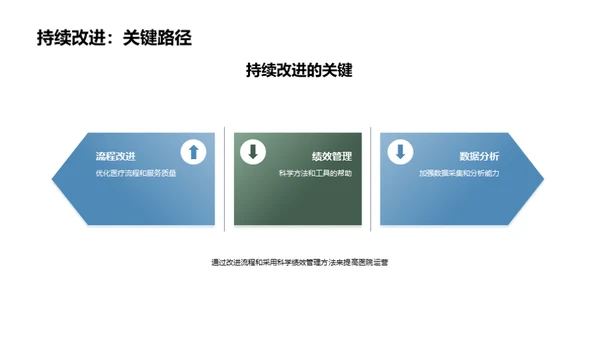 卓越医疗绩效之道