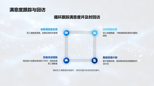 员工满意度调研报告PPT模板