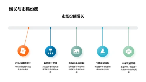 创新驱动 业务飞跃