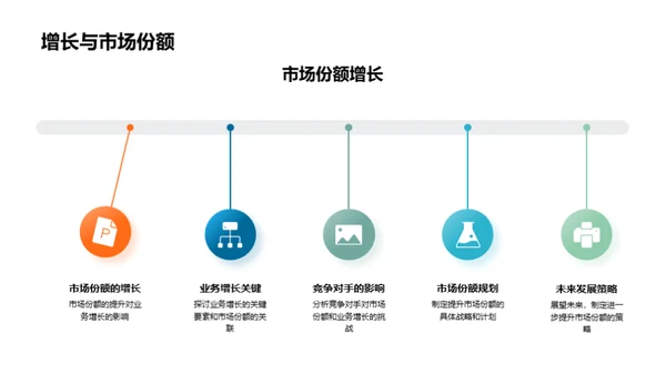 创新驱动 业务飞跃