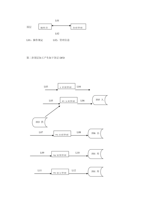 仓库基础管理系统详细设计技巧.docx