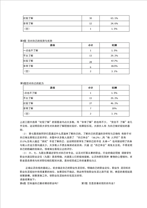 大学生职业生涯规划调查报告模板