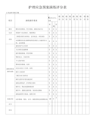 护理应急预案演练评分表.docx