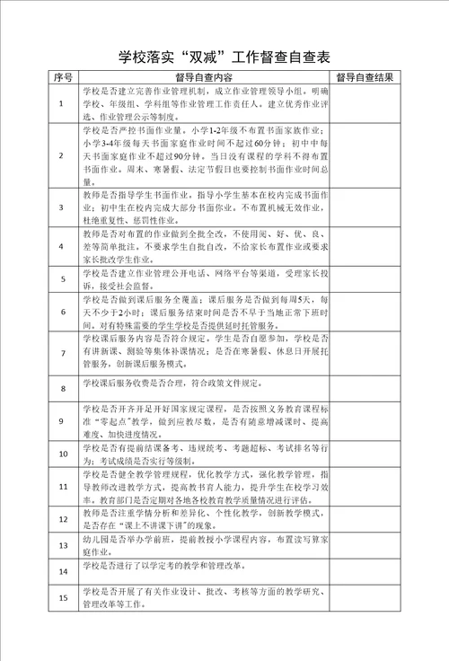 2022中小学校“双减“五项管理工作督查自查表