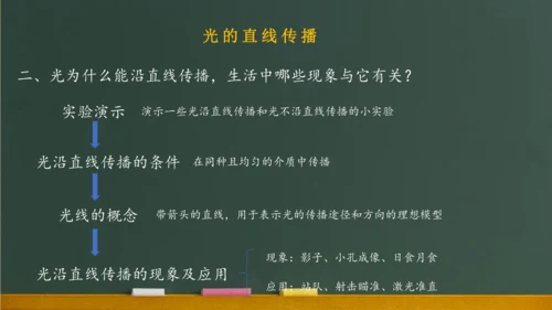 4.1光的直线传播 课件 (共57张PPT) 2023-2024学年人教版物理八年级上学期