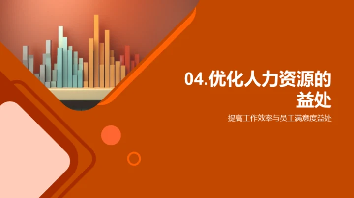 20XX年度人力资源优化