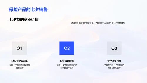 七夕保险产品销售策划PPT模板