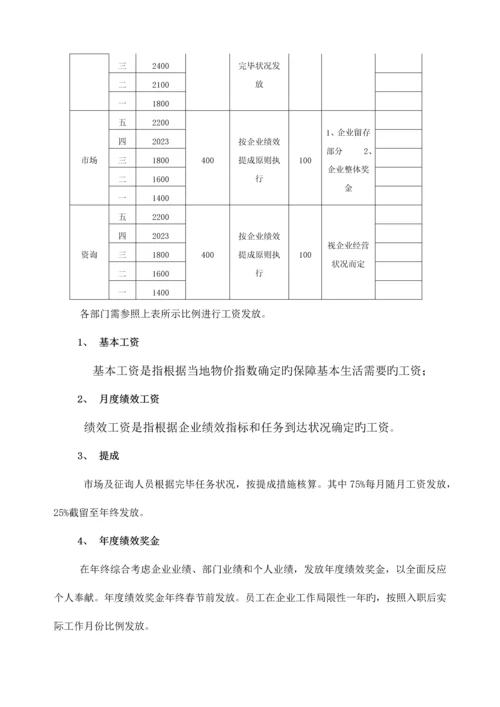 教育行业薪酬绩效管理制度.docx