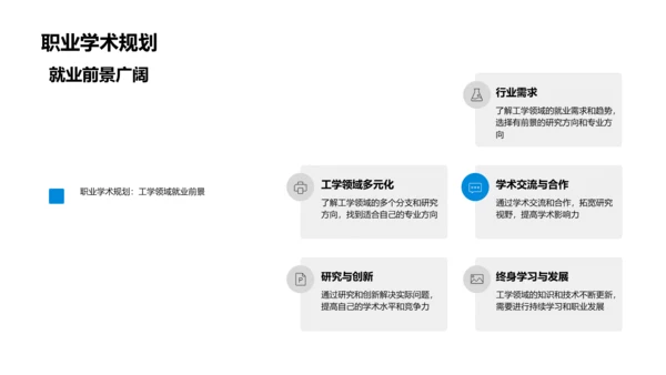 工学开题答辩导引PPT模板