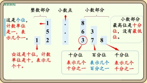新人教版数学四年级下册4.1.2    小数的读法和写法课件
