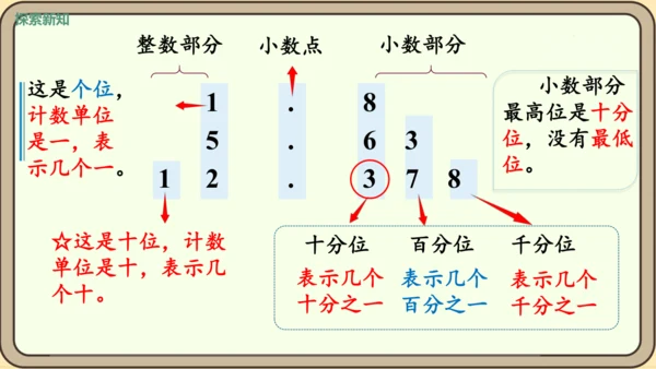 新人教版数学四年级下册4.1.2    小数的读法和写法课件