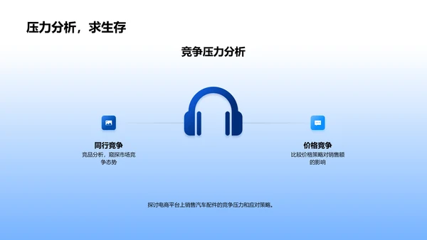 电商汽配销售策略PPT模板