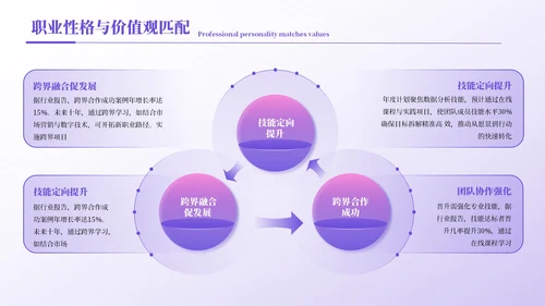 紫色简约风职业规划书PPT模板