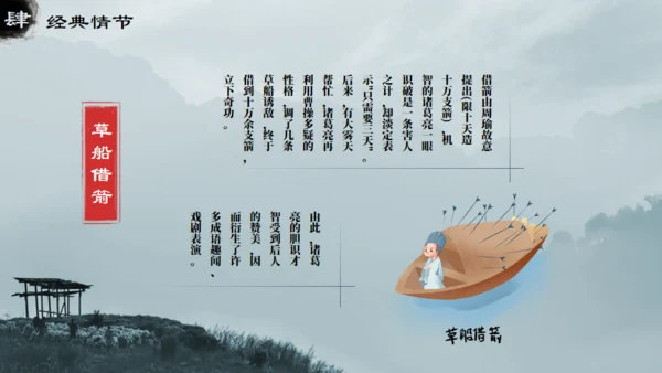 三国演义之诸葛亮孔明通用PPT模板