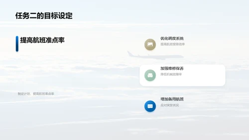 航空之路：优化篇