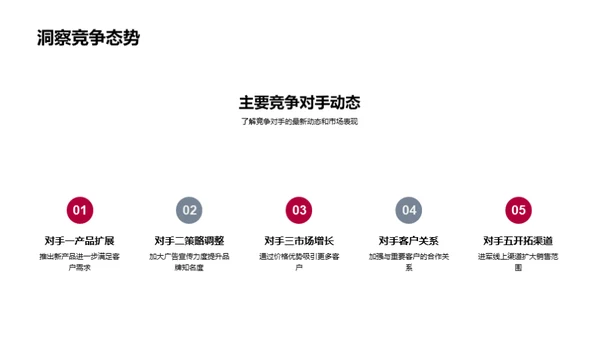 营销巡航：新周期启航